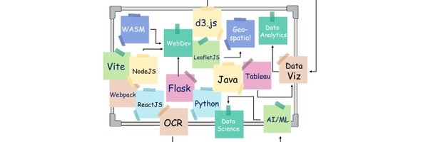IncubatedGeekCC Profile Banner