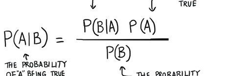 P(B|A)=P(A|B)P(B)/P(A) banner