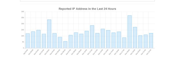 AbuseIPDB Profile Banner