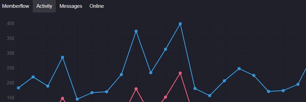 Group_Finds Profile Banner