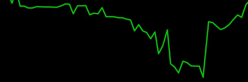 BullishRetail banner