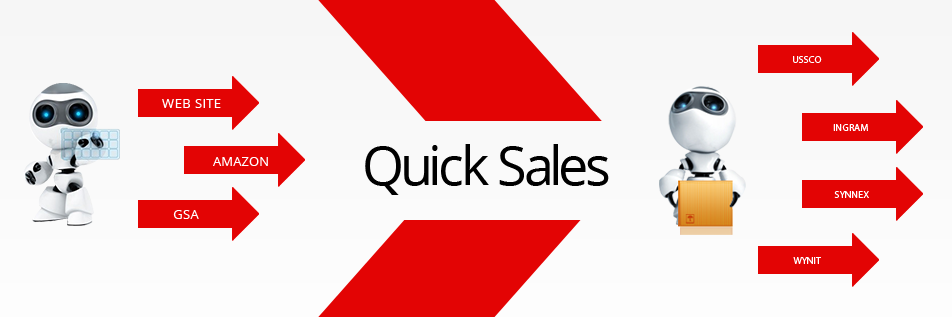 EDIQuickSales's profile banner image