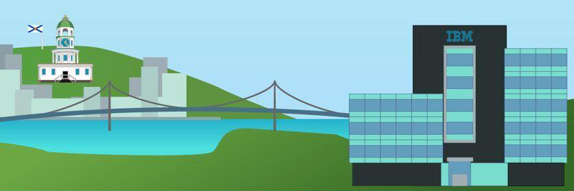 IBMmartell's profile banner image