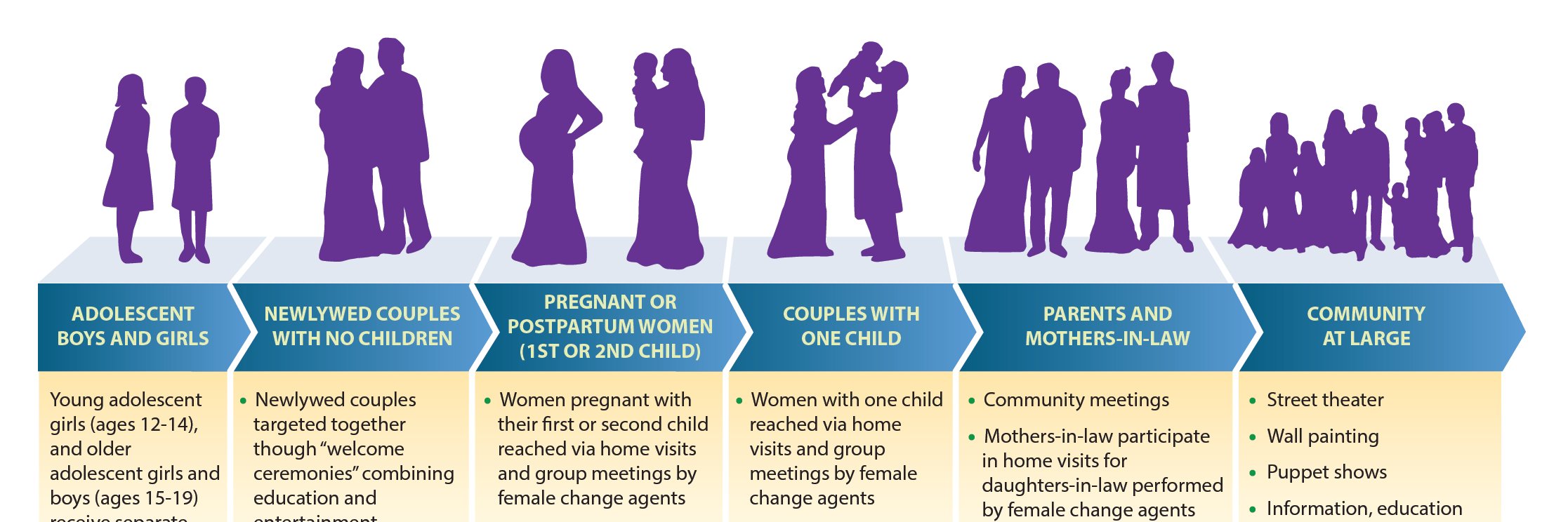 Rongo Community Reproductive Health Program banner