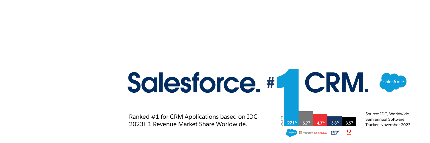 Salesforce Profile Banner