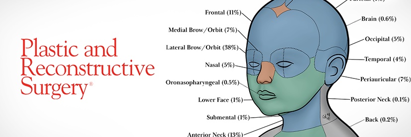 Plastic and Reconstructive Surgery's banner