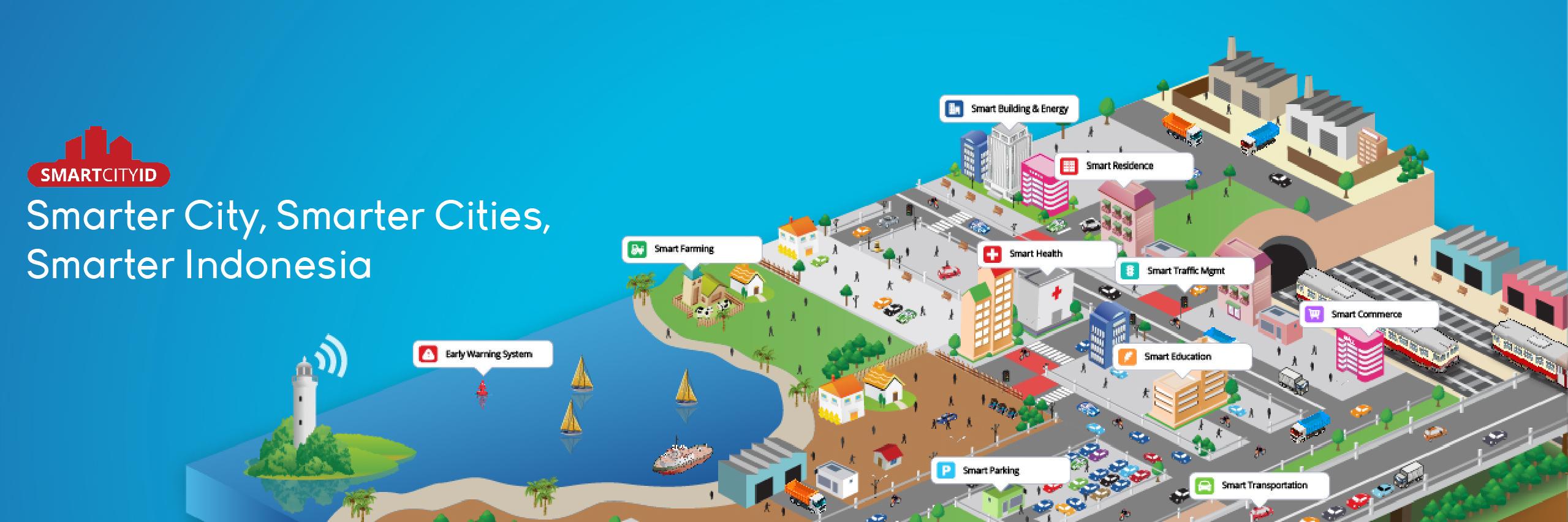 SmartCityID's profile banner image