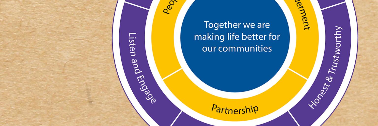 MPFT OD & Leadership banner