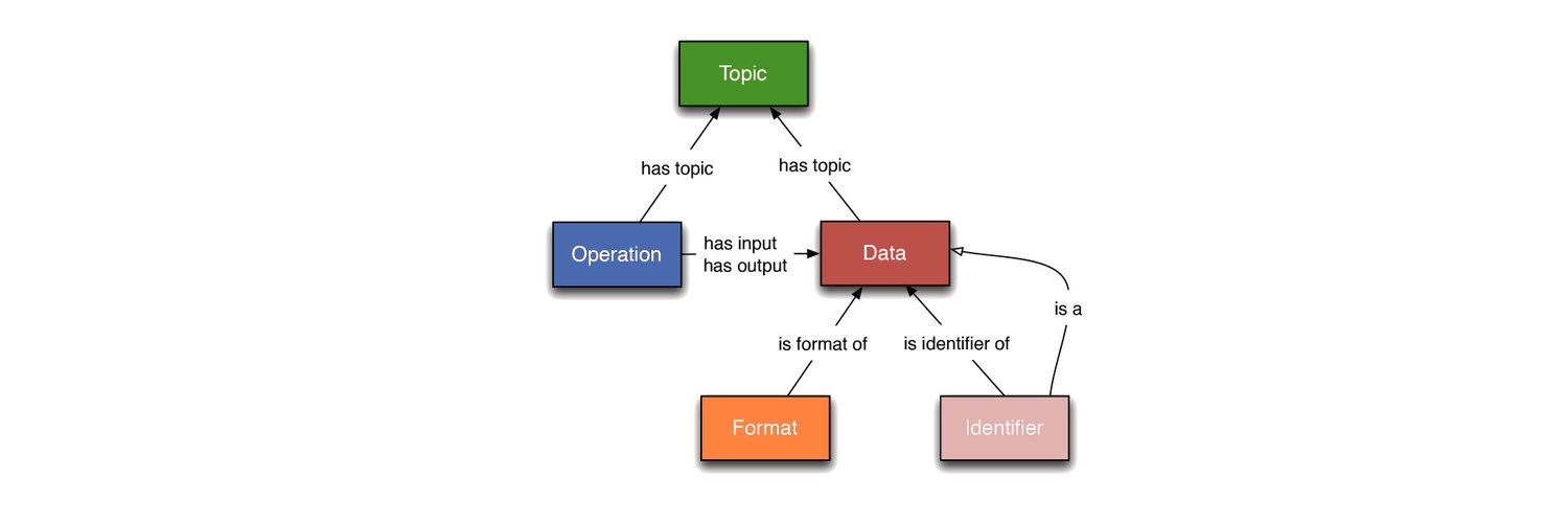 EDAM ontology Profile Banner