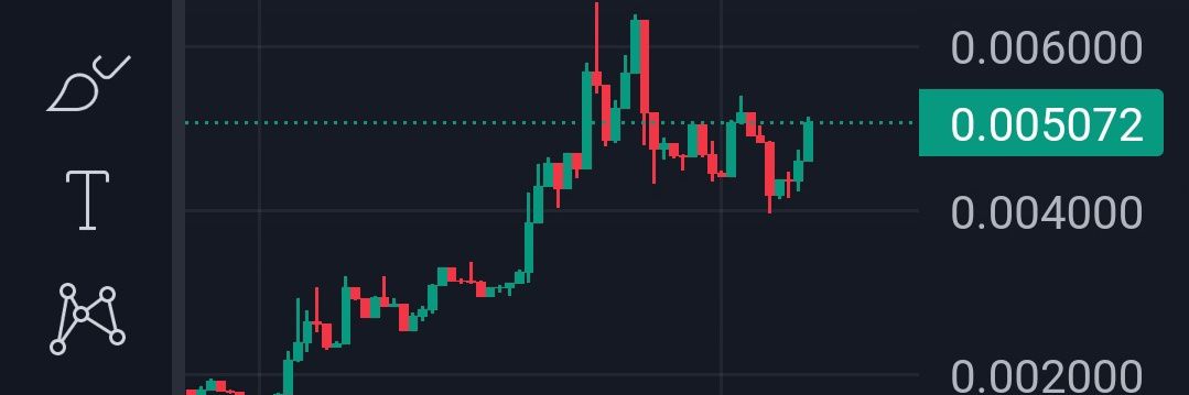 Ndafah🌹🧢 ❤️ Memecoin banner