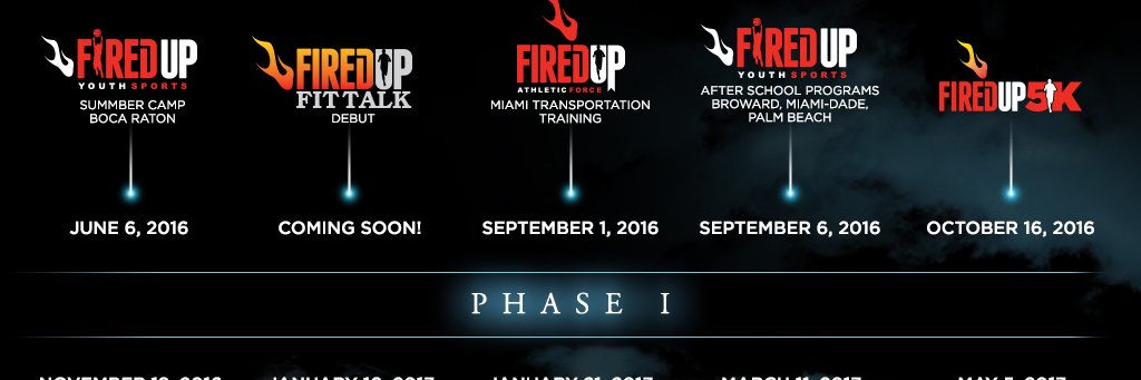 FiredUpAForce's profile banner image