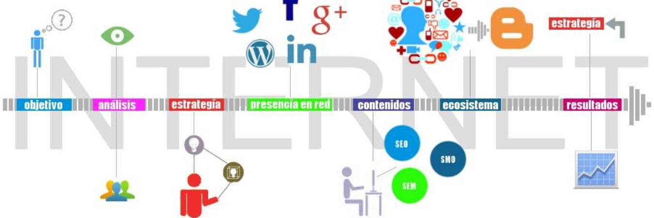 LContreras13's profile banner image
