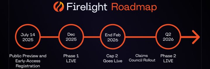 FirelightForum's profile banner image