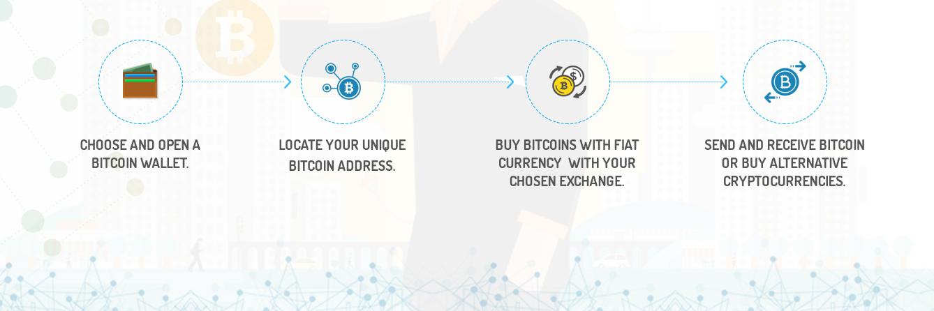 GoingCrypto's profile banner image