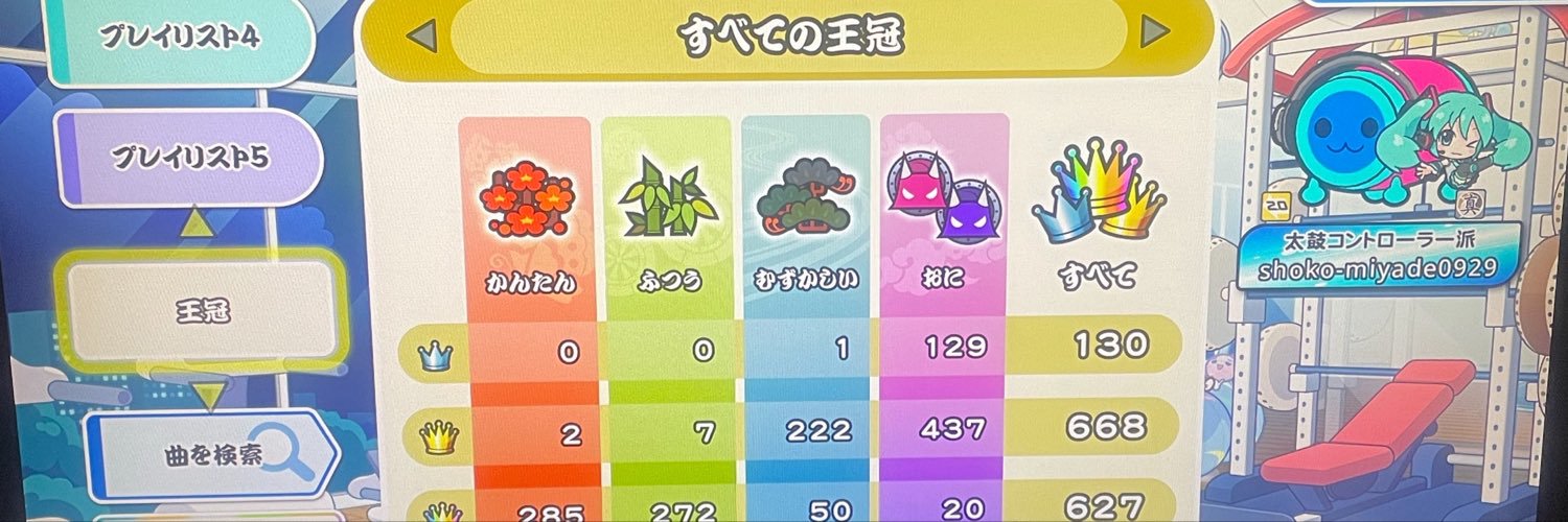 ShokoNeri's profile banner image