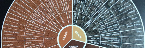 CDNWhiskyDoc Profile Banner