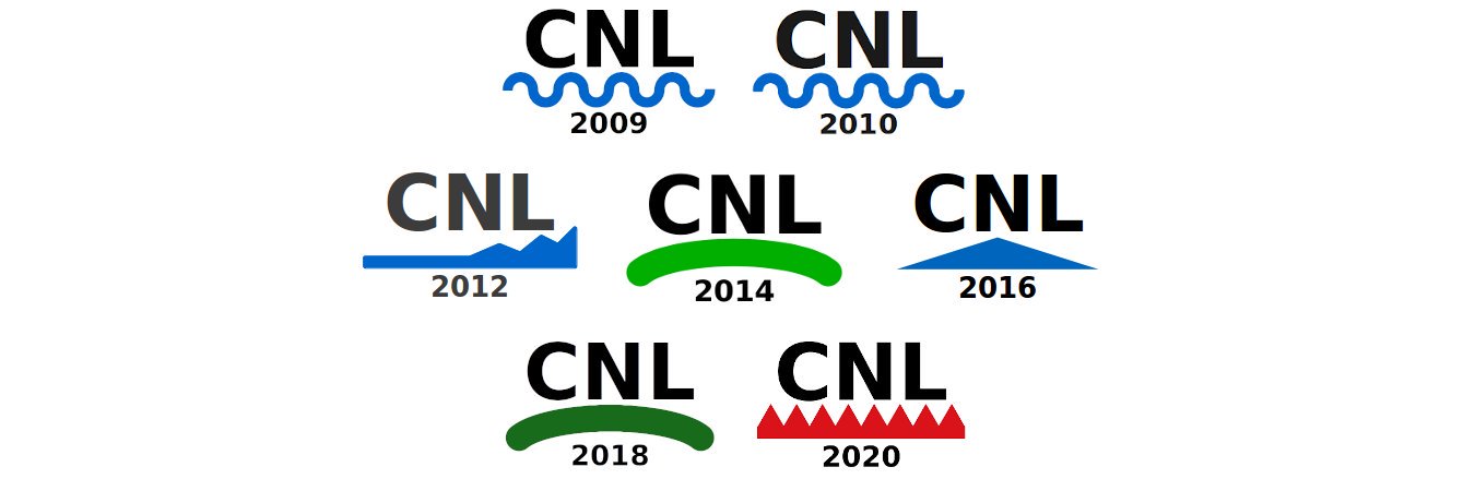 sig_cnl's profile banner image