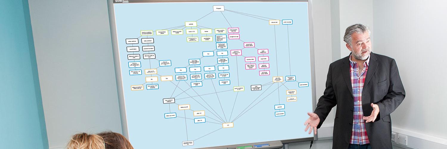 Wild About Websites banner