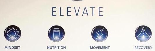ElevatePhysio's profile banner image