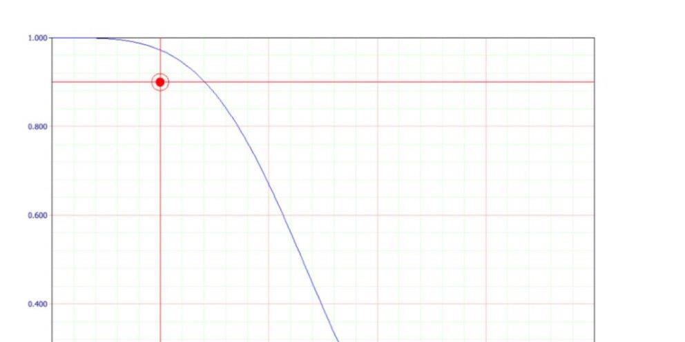 Inherently Reliable banner