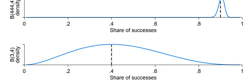 Davud Rostam-Afschar banner