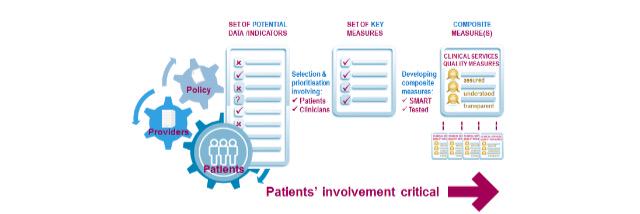 CSQMs_NHS's profile banner image
