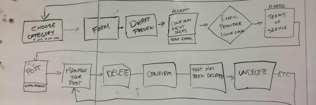 Essentials of ID banner