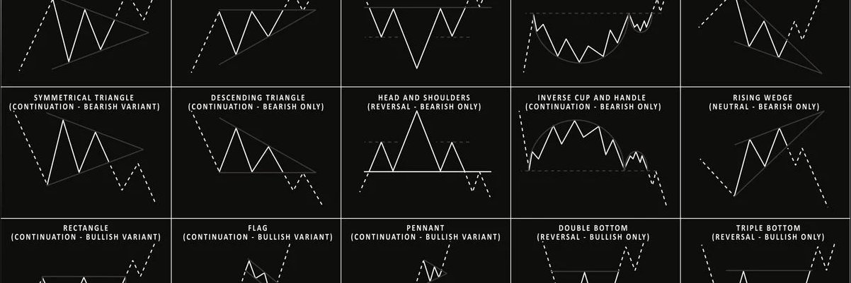 Price Action Trader (@nebocharts) / Posts / X