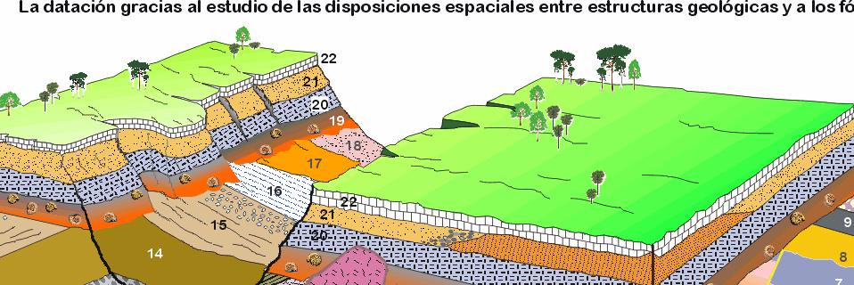 Noticias Arqueología banner