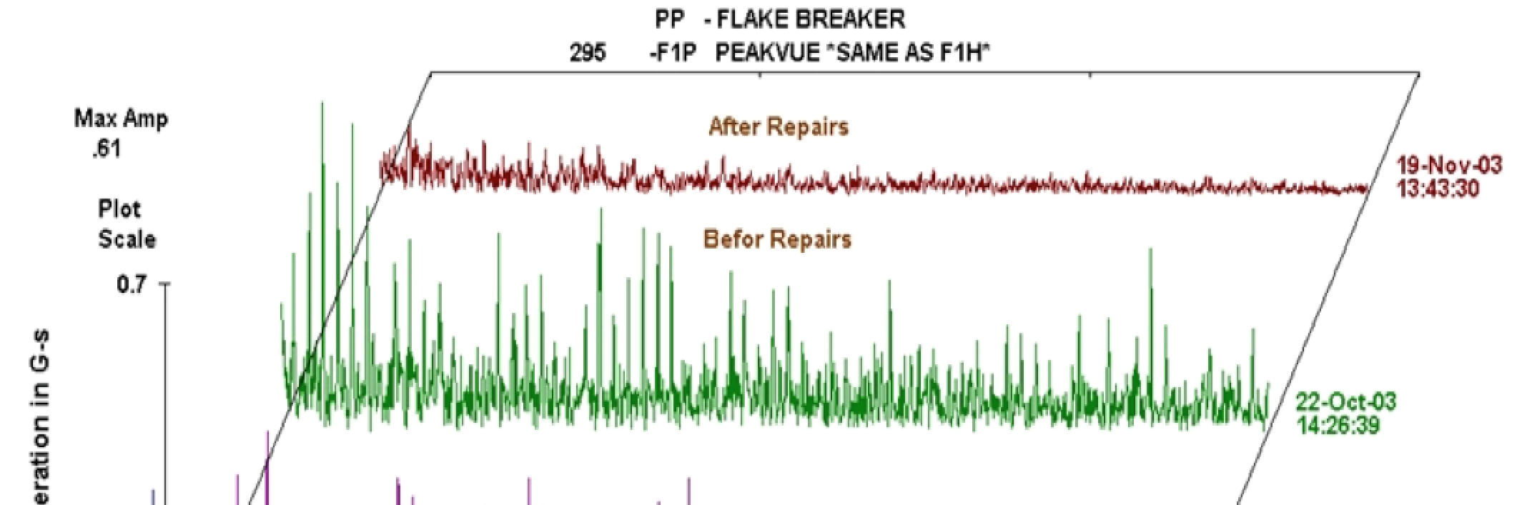 Vibration School banner