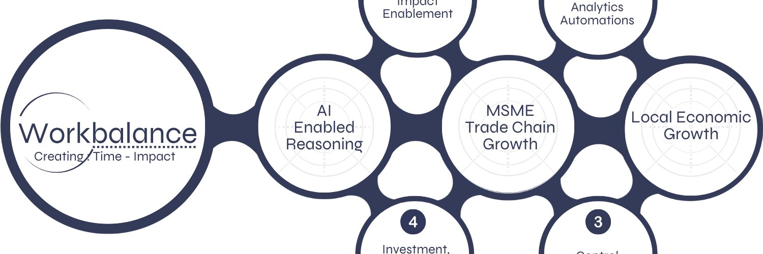 Modernising's profile banner image