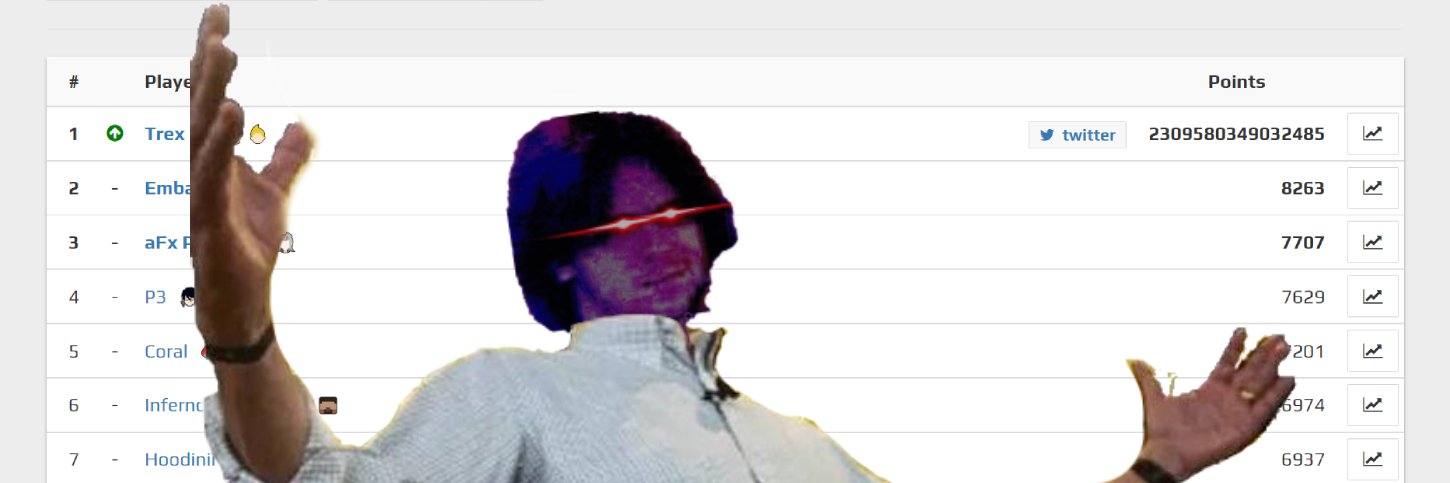 trex519's profile banner image
