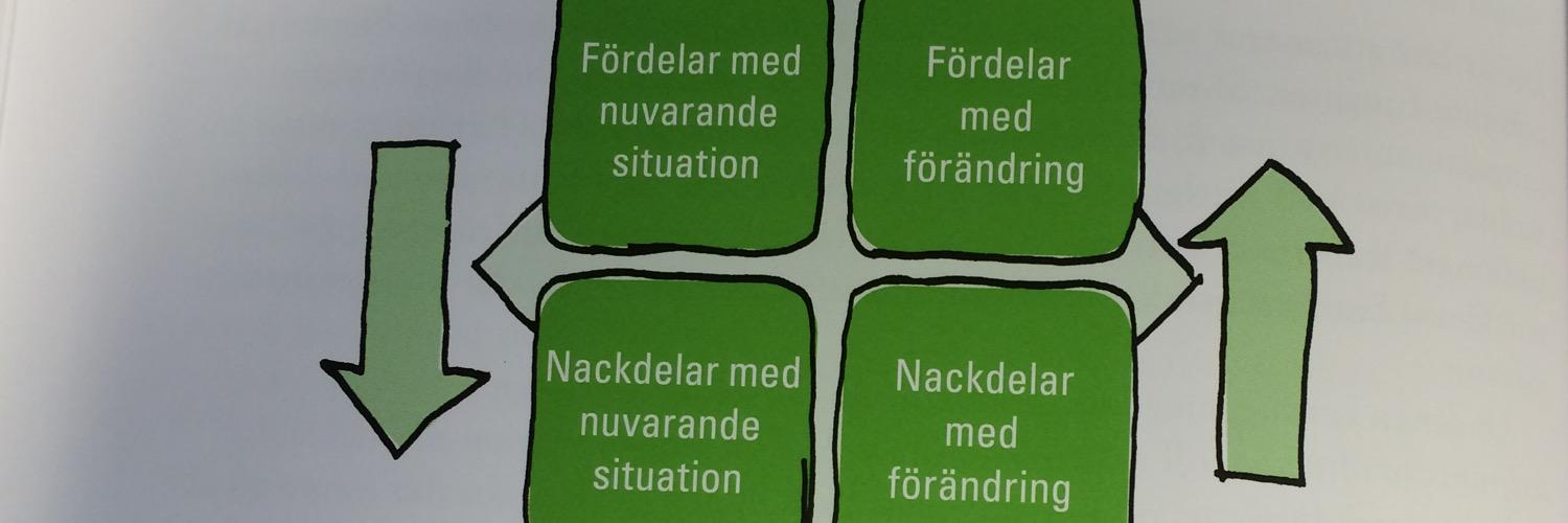 Lavessonskan's profile banner image