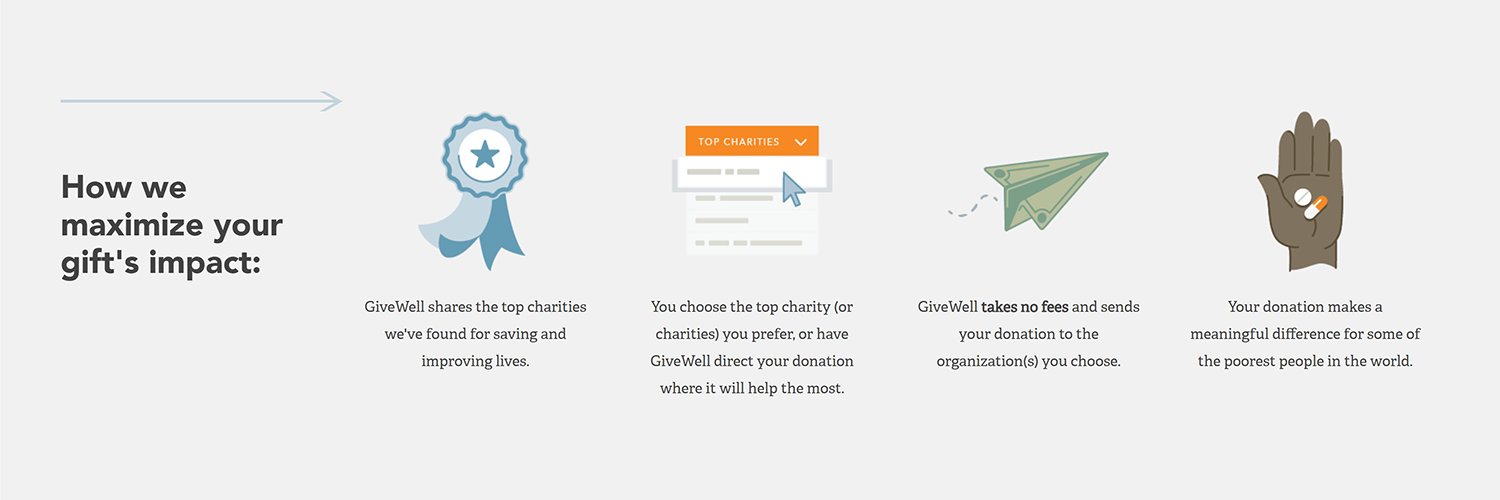 GiveWell's banner