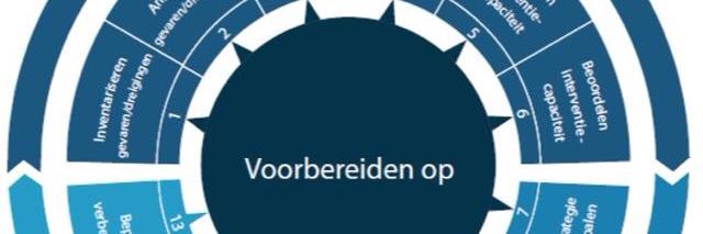 13-stappenmodel banner