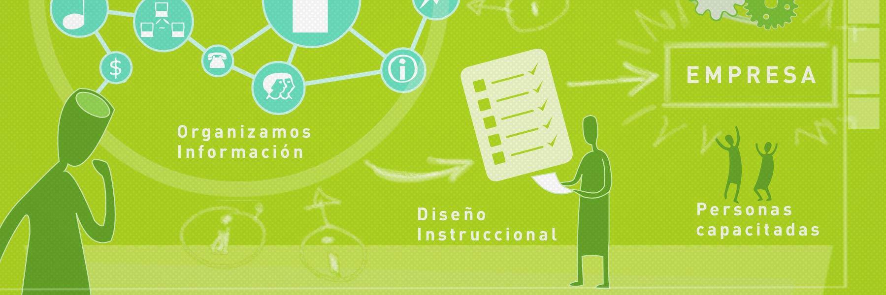 Formación Digital CL banner