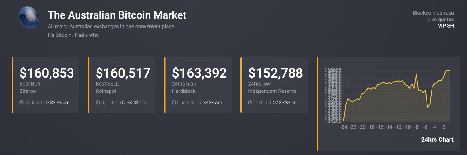 BlockcoinAU's profile banner image