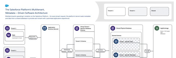 crmsalesgem Profile Banner