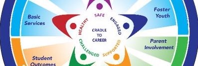 California PTA Education banner