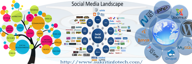 sukritinfotech1's profile banner image