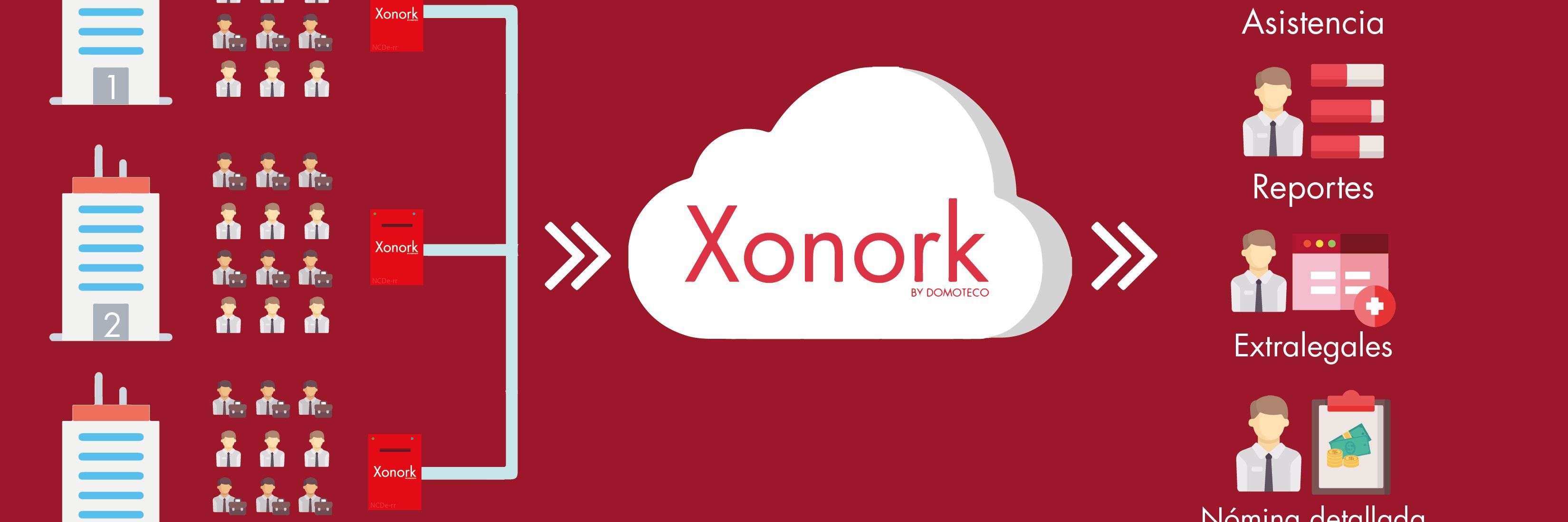 Xonork_tech's profile banner image