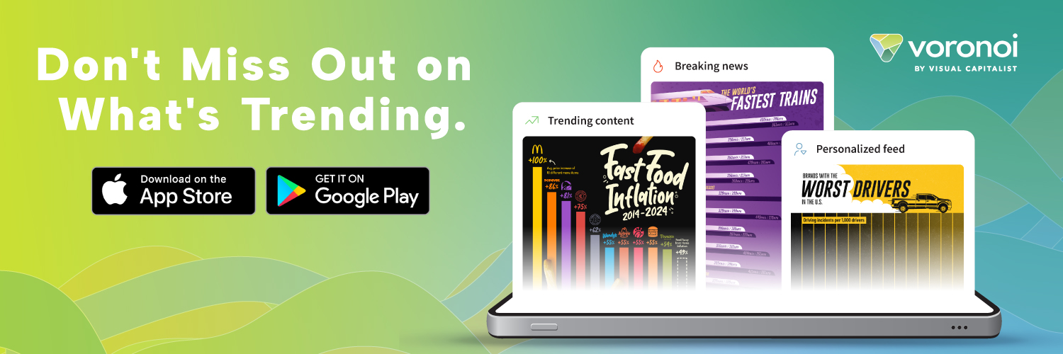 Visual Capitalist's banner