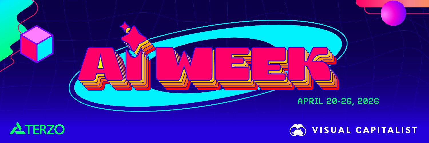 Visual Capitalist banner