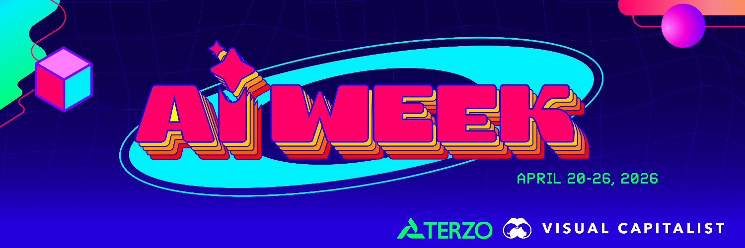 Visual Capitalist banner