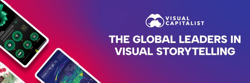 Visual Capitalist banner