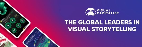 Visual Capitalist banner