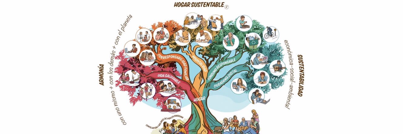 HogSustentable's profile banner image