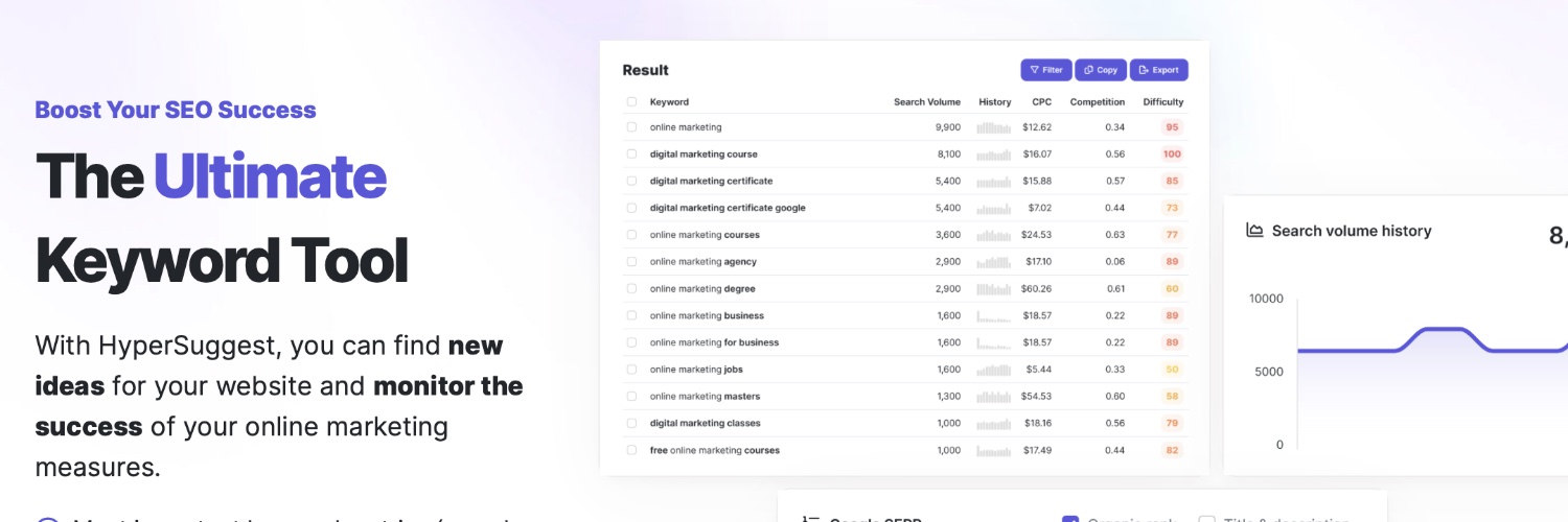 Hypersuggest banner