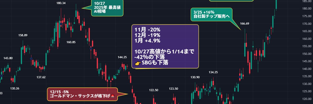 バリューと流れ banner