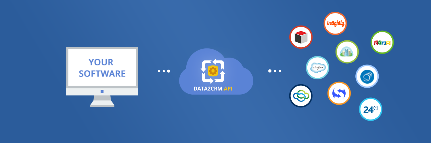 Data2CRM_API's profile banner image
